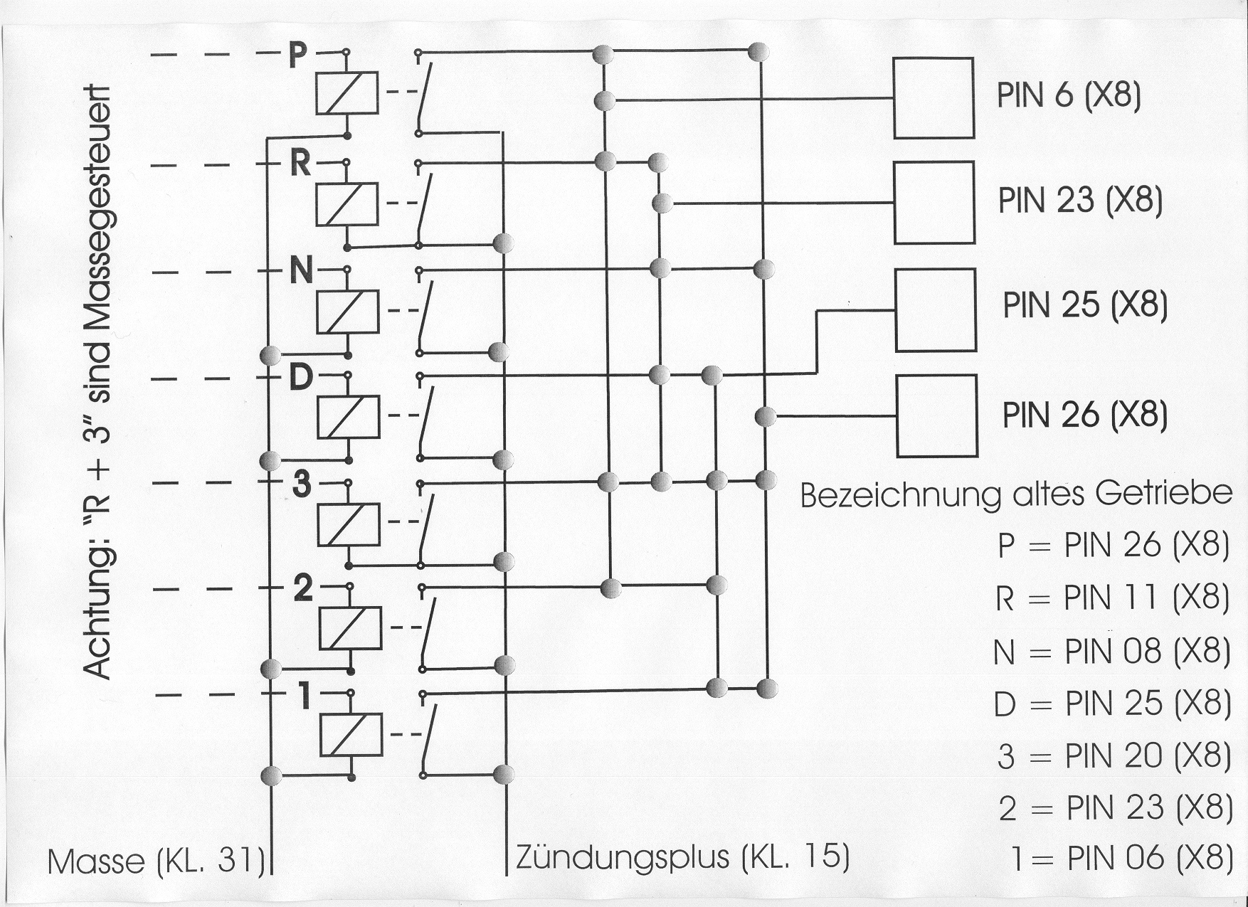 GANGANZEIGENANPASSUNG